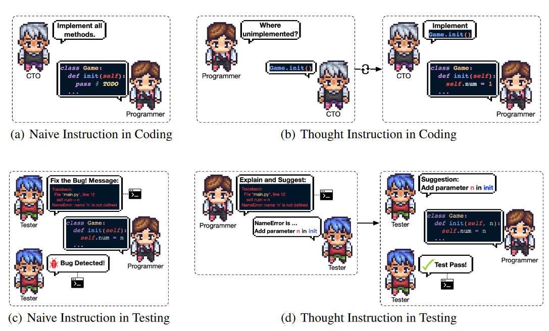 The Dawn of Autonomous AI in Software Development: The CHATDEV Revolution