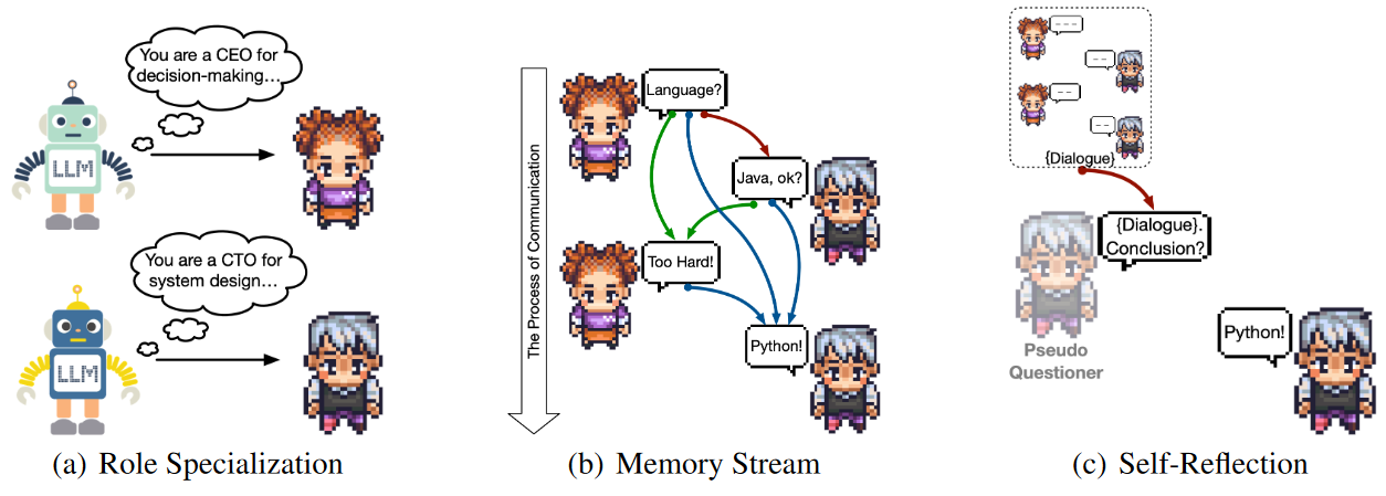 The Dawn of Autonomous AI in Software Development: The CHATDEV Revolution