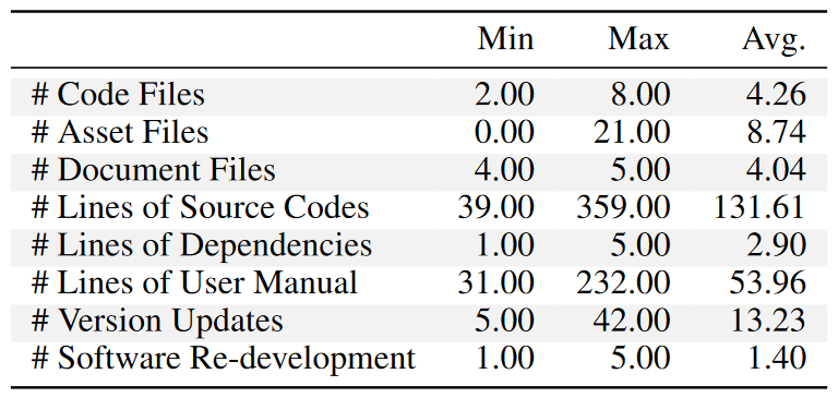 The Dawn of Autonomous AI in Software Development: The CHATDEV Revolution