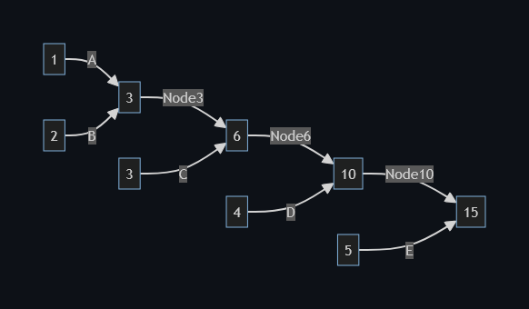 Huffman, Arithmetic Coding, and ANS: Data Compression Techniques